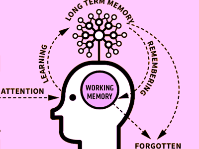 Five Ways to: Do Daily Review