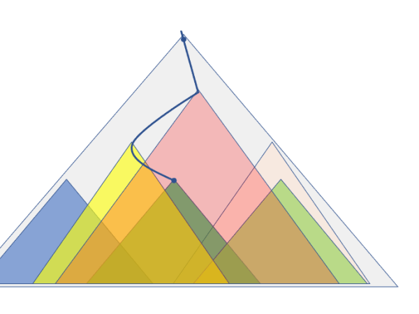Mastery and Maturation.. looking back down the mountain.