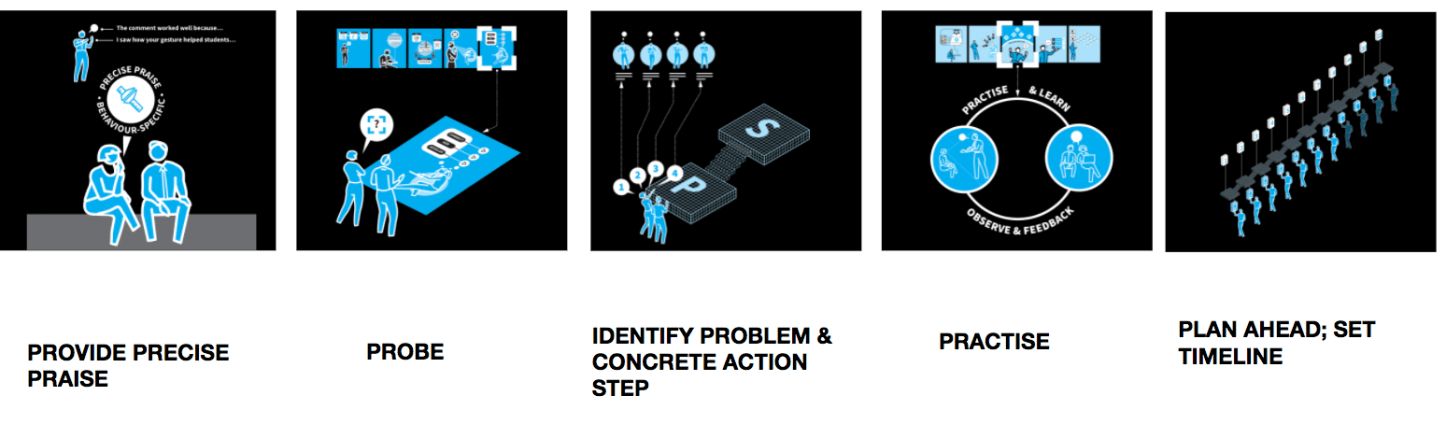 Team Meetings as Team Coaching. A pragmatic, effective solution for ...