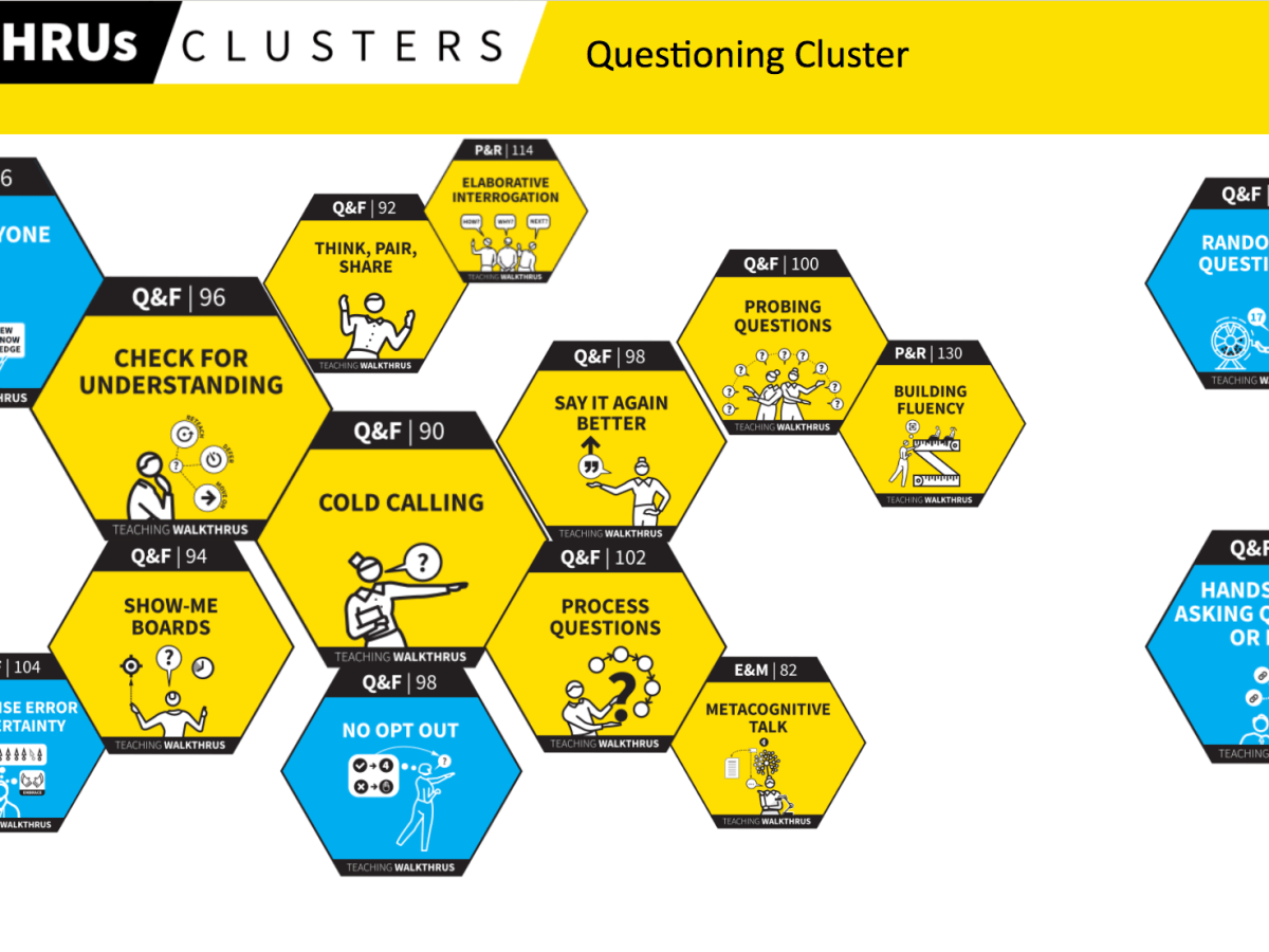 The Dynamics of Questioning….agile, responsive, nimble, purposeful.