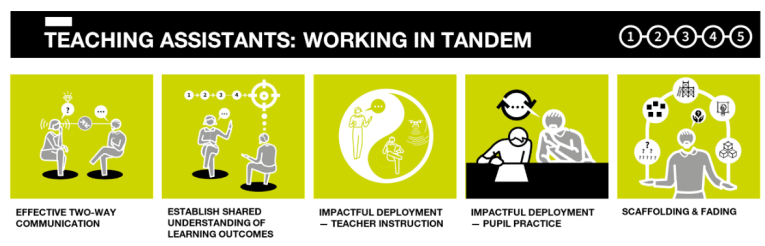 TPS9: How can I work most effectively with a teaching assistant in my ...