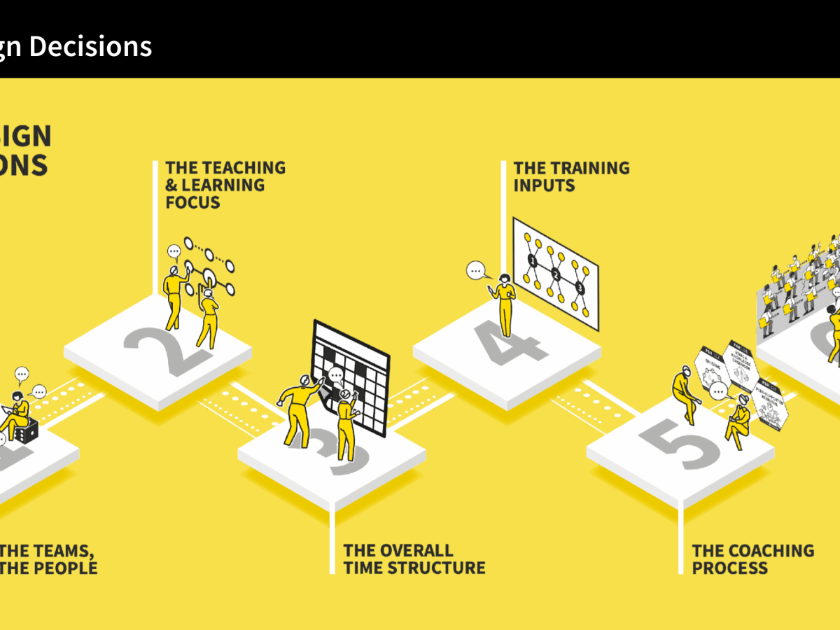 Six Design Decisions for Effective Professional Development Programmes.