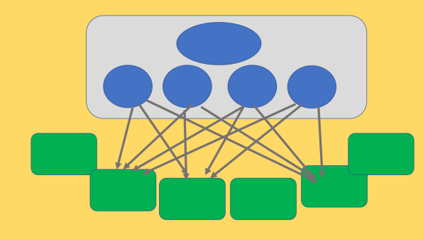 The SLT-Middle Leader Communication Challenge – teacherhead