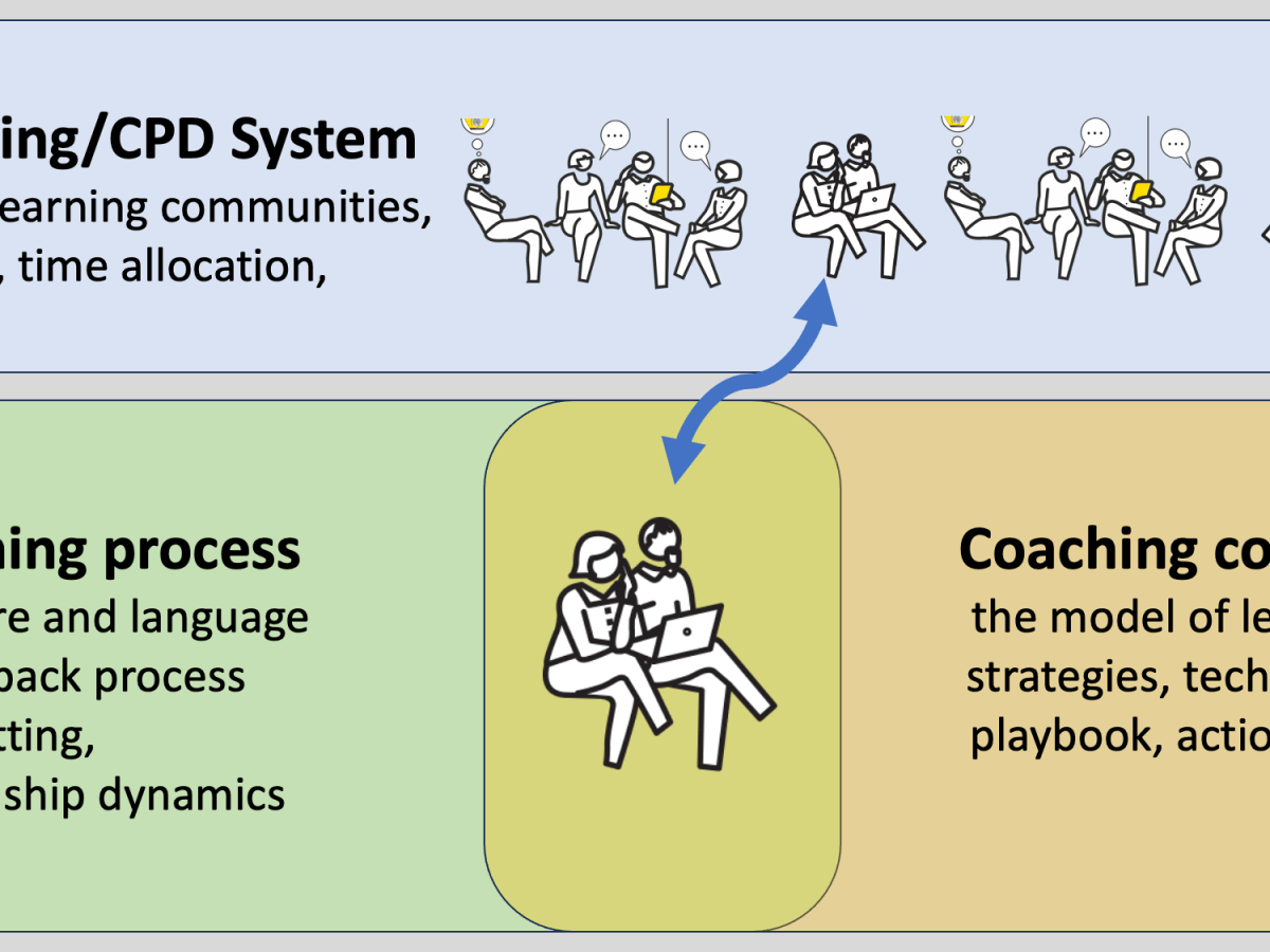 Three Aspects of an Effective Coaching System: All need attention or it just won’t work