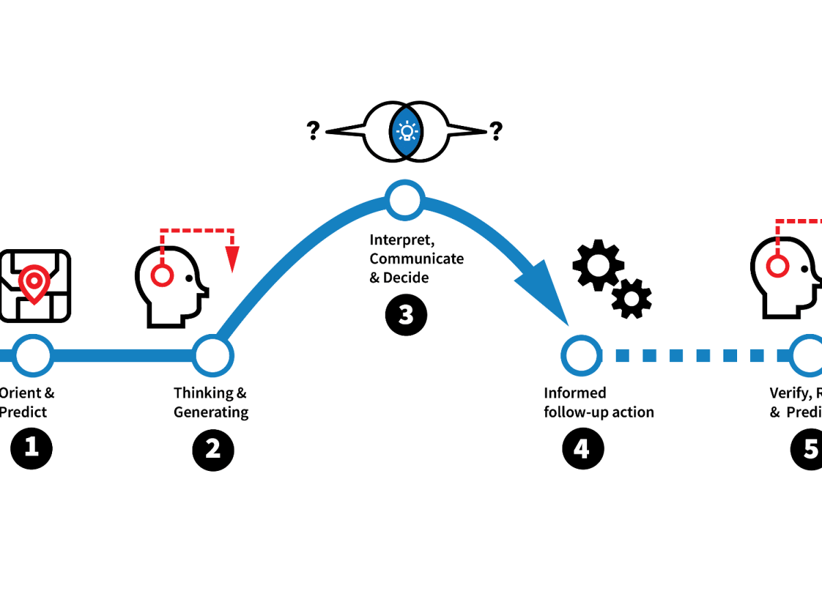 Formative Action:  a brilliant teaching concept from @toetsrevolutie