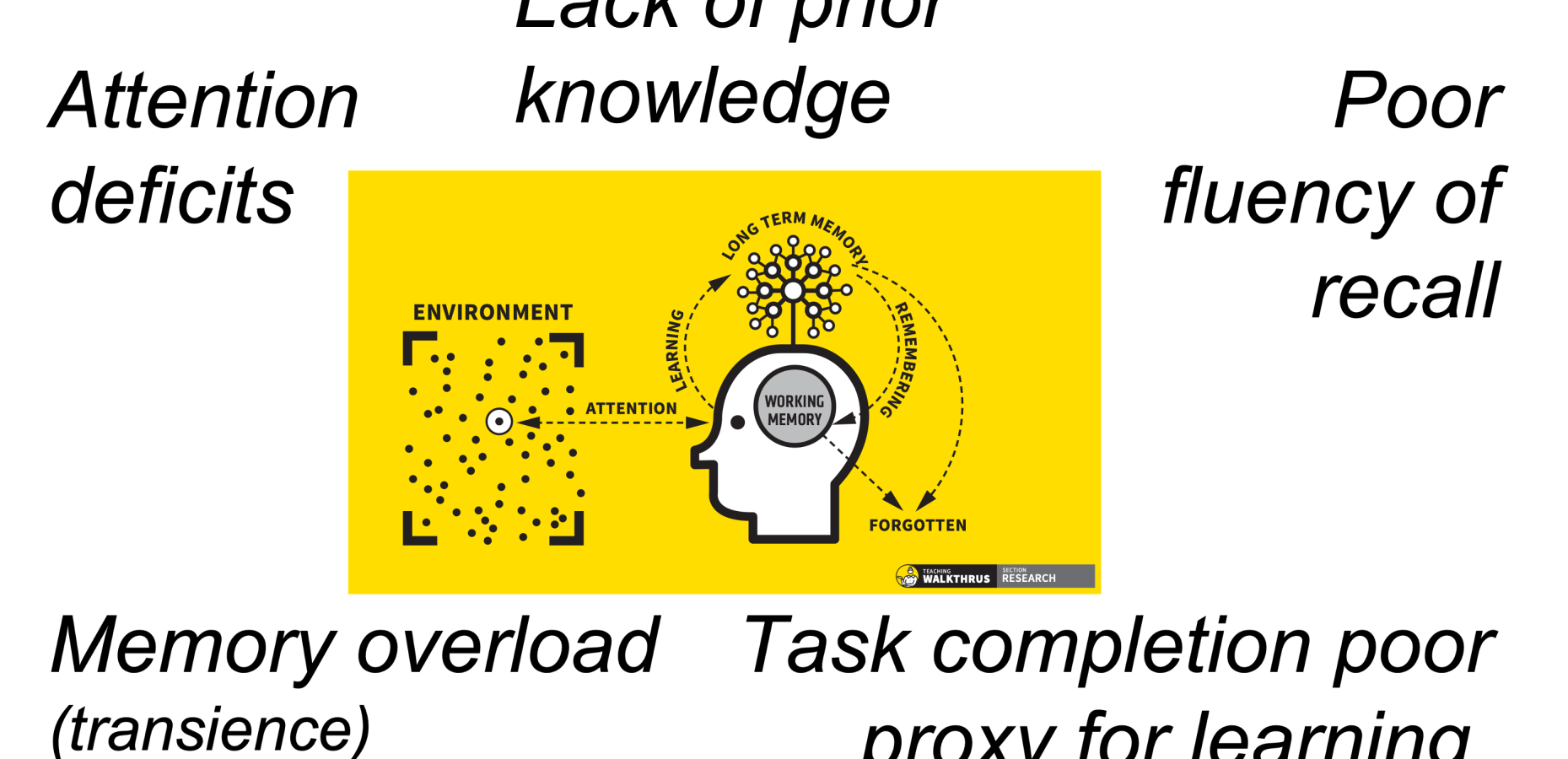 Five Ways: Tackling Common Learning Barriers. – teacherhead
