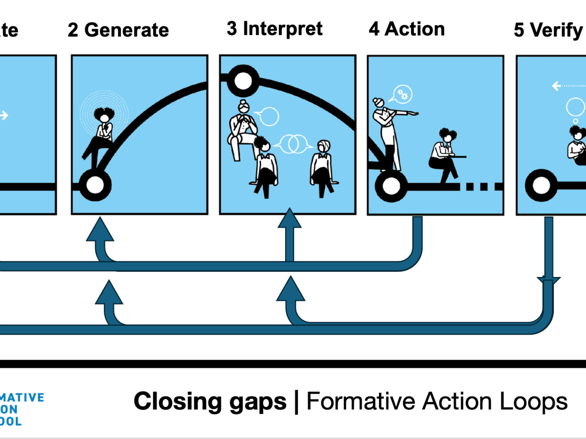 Formative Action Loops – and why teaching effectively involves creating them constantly.